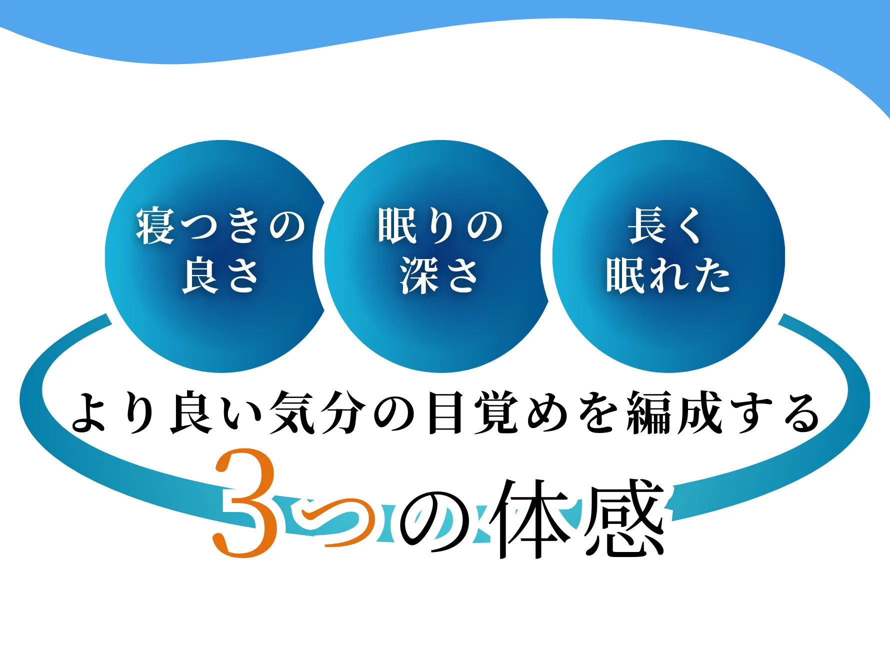 睡眠には様々な役割があり、心身の健康や身体活動を支えています。十分な睡眠がとれないと、パフォーマンスや集中力が低下するだけでなく、様々な健康リスクも高まります。
