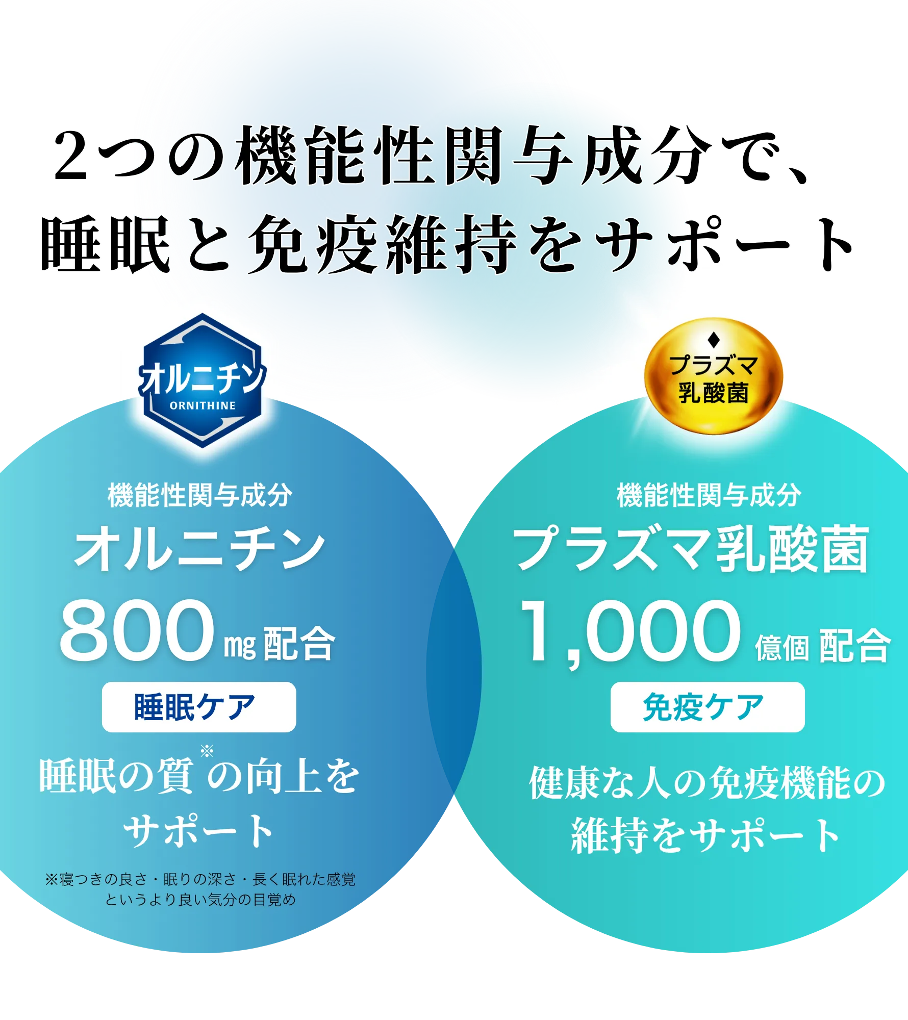 2つの機能性関与成分で、睡眠と免疫維持をサポート
