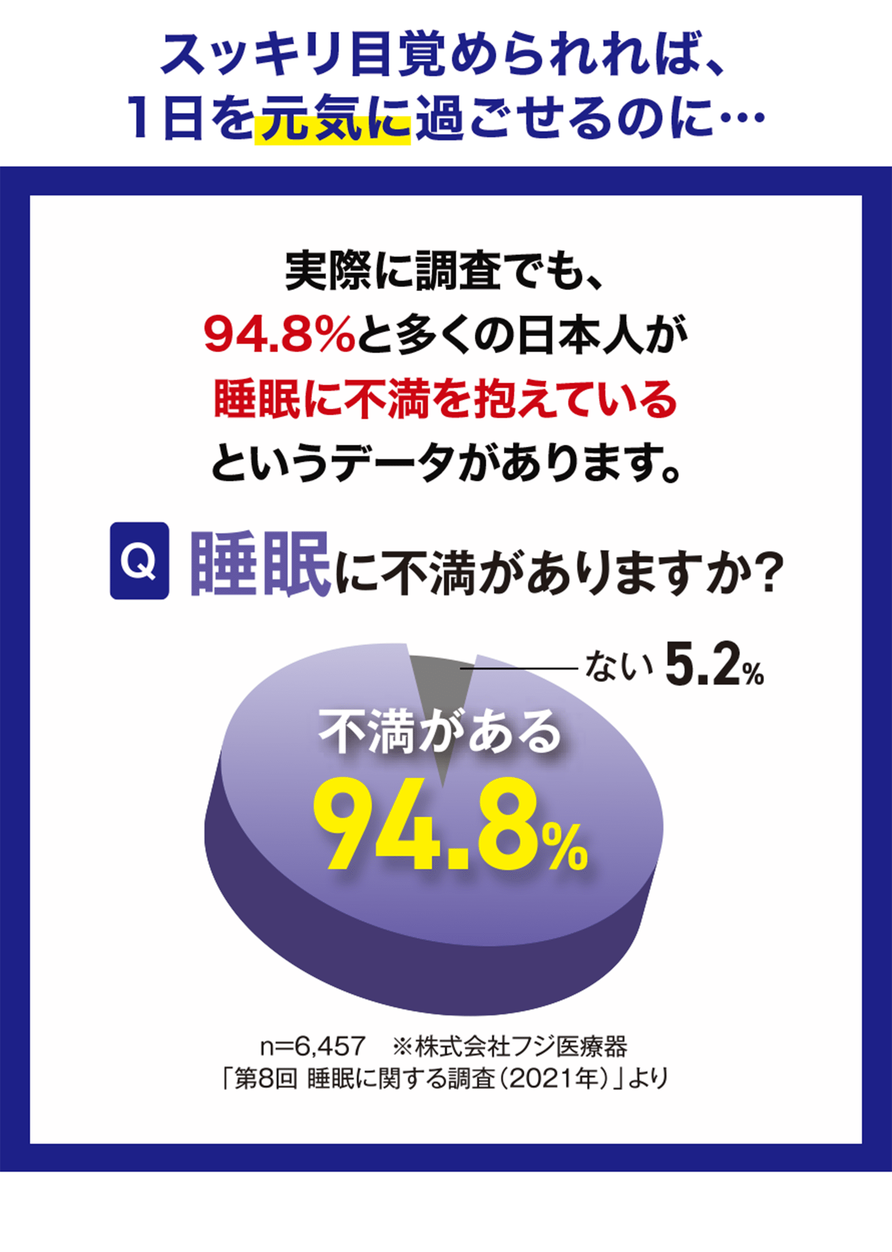 スッキリ目覚められれば、1日を元気に過ごせるのに…