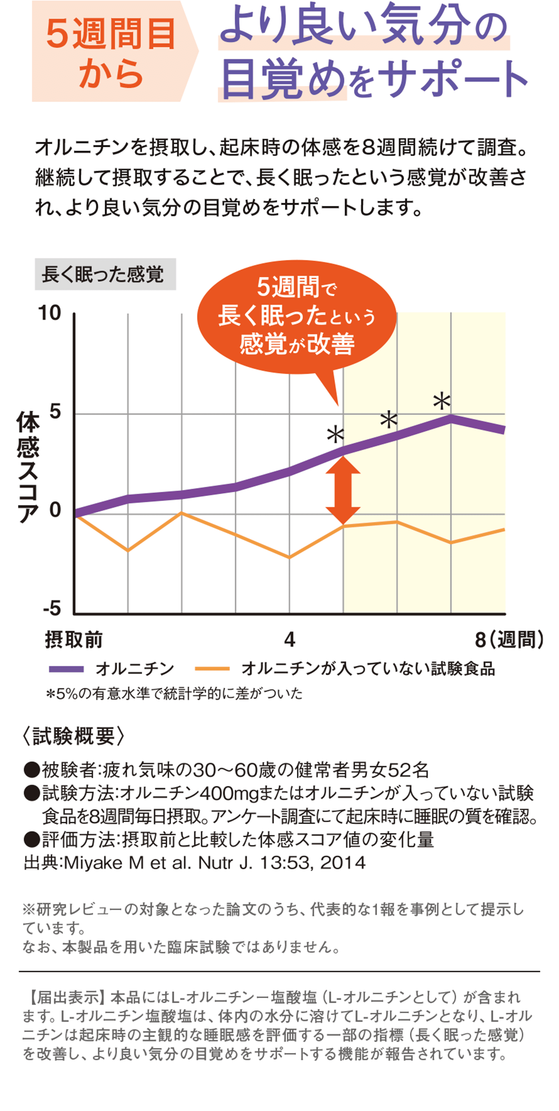 5週間目から より良い気分の目覚めをサポート
