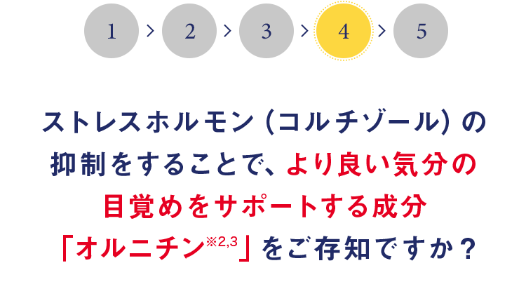 ストレスホルモン（コルチゾール）の 抑制をすることで、より良い気分の目覚めをサポートする成分「オルニチン※2,3」をご存知ですか？