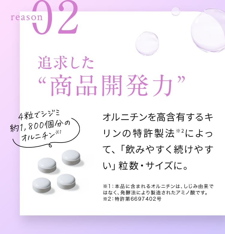 reason02 追求した“商品開発力” オルニチンを高含有するキリンの特許製法によって、「飲みやすく続けやすい」粒数・サイズに。