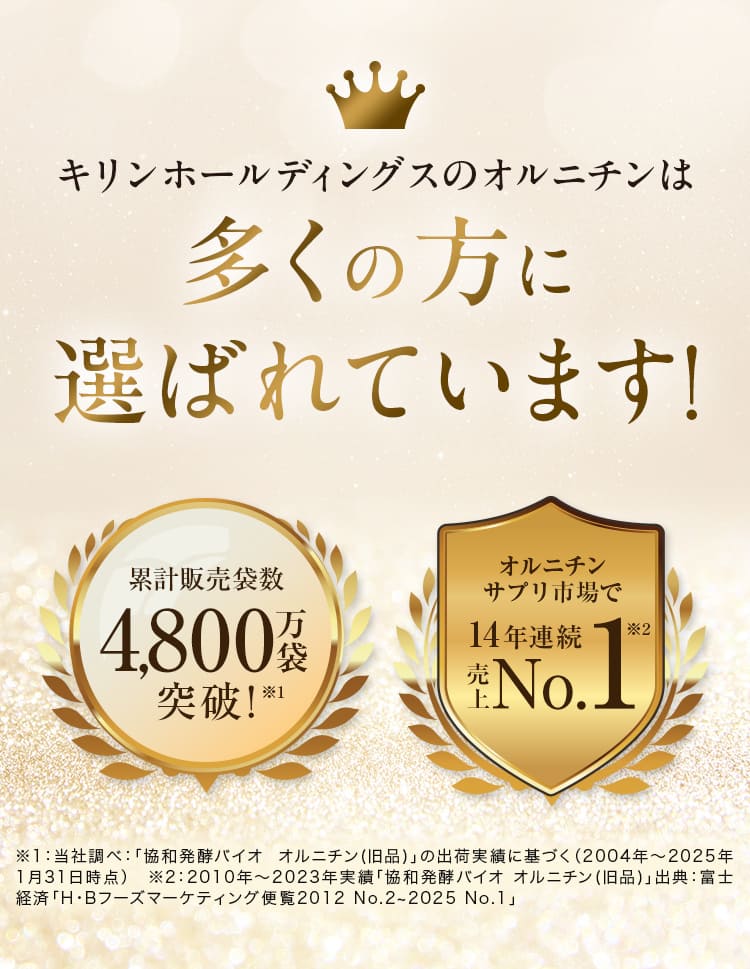 多くの方に選ばれています!累計販売袋数4500万袋突破!※1オルニチン 市場で 