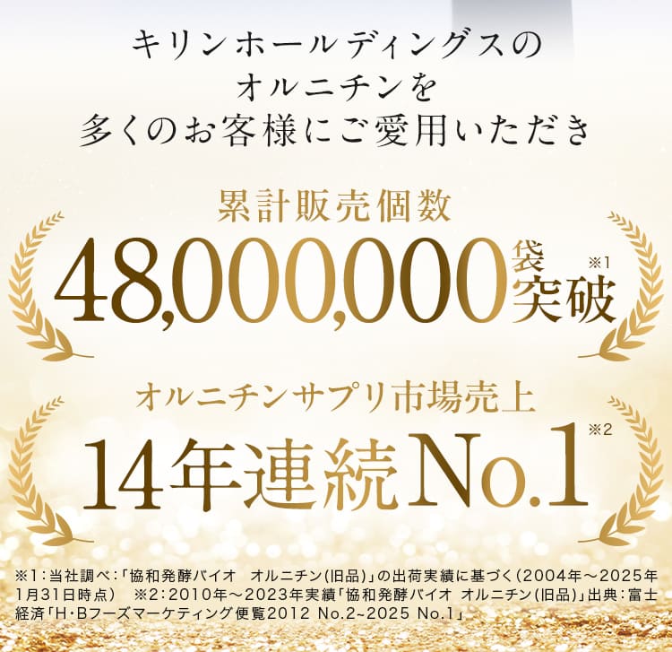 キリンホールディングスのオルニチンを多くのお客様にご愛用いただき累計販売個数48,000,000袋突破 オルニチンサプリ市場売上14年連続No.1