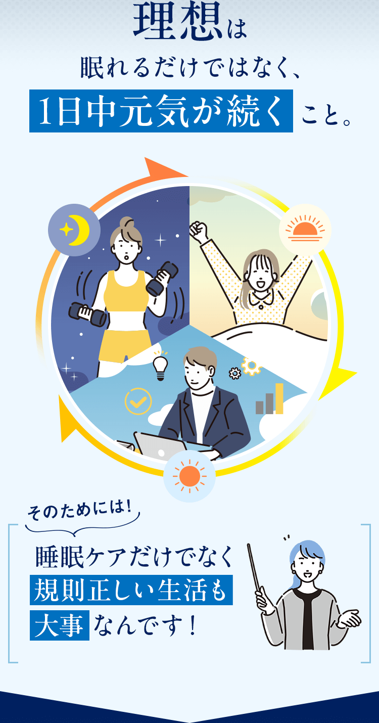 理想は眠れるだけではなく、1日中元気が続くこと。そのためには！睡眠ケアだけでなく規則正しい生活も大事なんです！