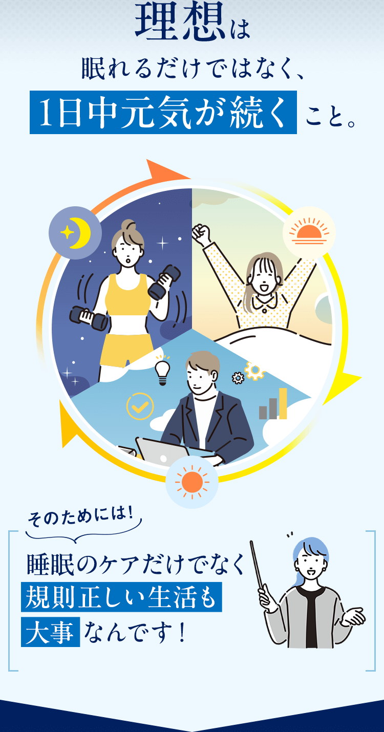 理想は眠れるだけではなく、1日中元気が続くこと。そのためには！睡眠ケアだけでなく規則正しい生活も大事なんです！