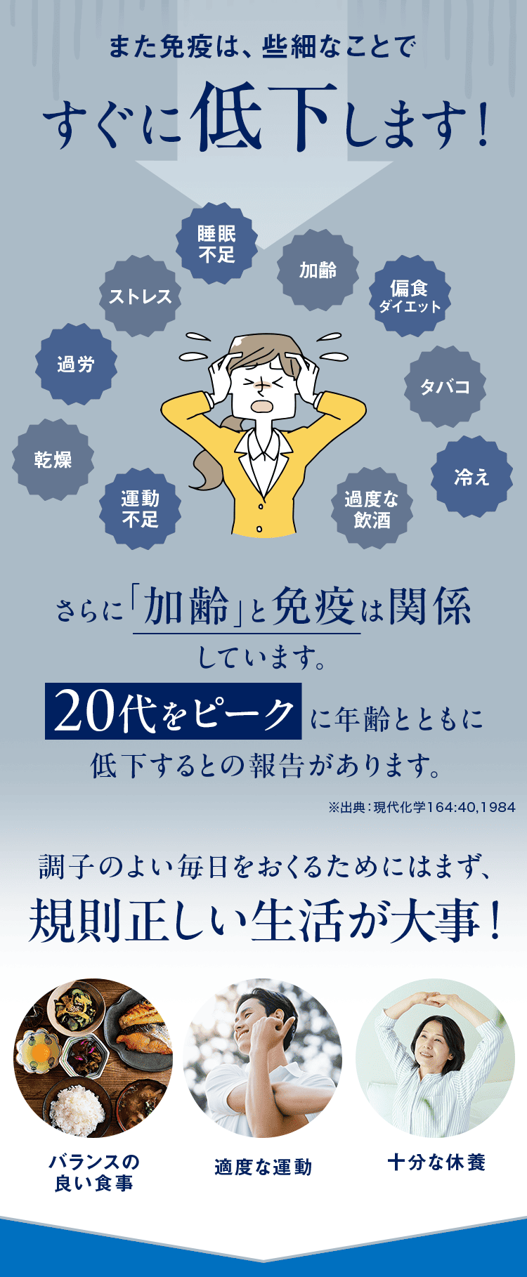 また免疫は、些細なことですぐに低下します！さらに「加齢」と免疫は関係しており、20代をピークに年齢とともに低下するとの報告があります。そのため、調子のよい毎日をおくるためにはまず、規則正しい生活が大事！