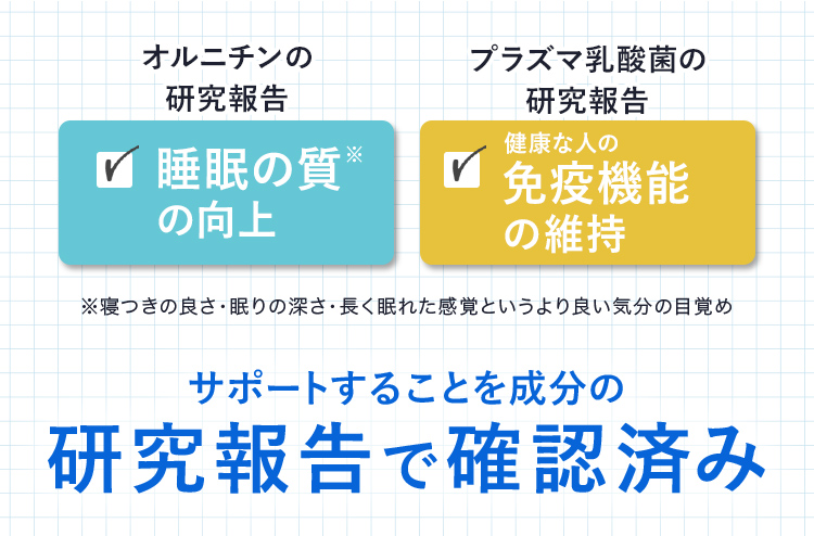 睡眠の質の向上 健康な人の免疫機能の維持 サポートすることを成分の研究報告で確認済み